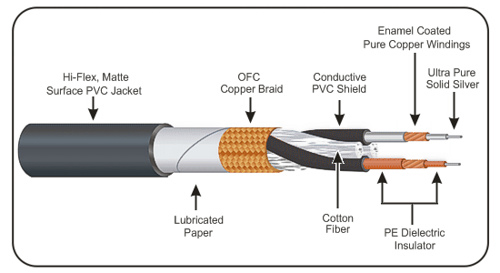 Logo Zaolla Silverline Cables